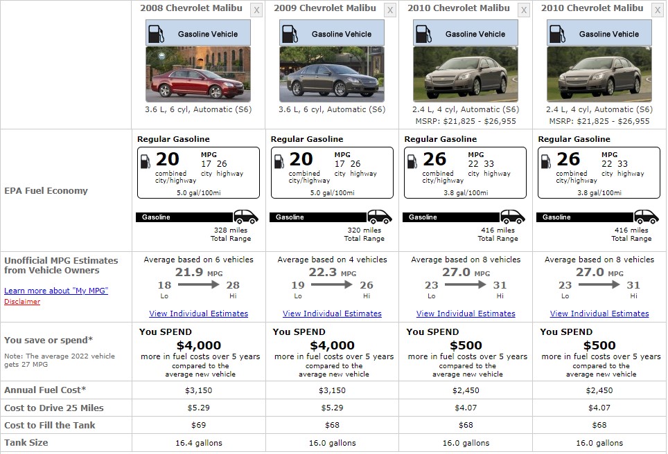 CHEVROLET MALIBU 2012 FUEL CONSUMPTION