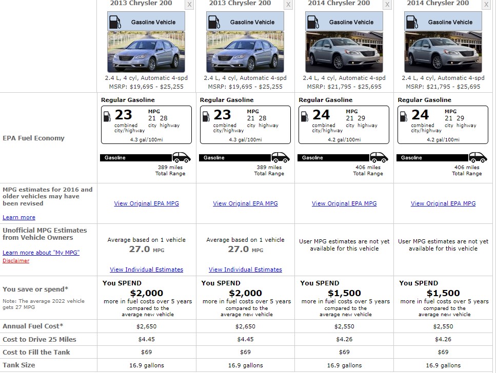 CHRYSLER FUEL CONSUMPTION
