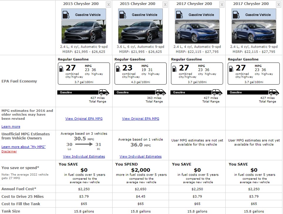 CHRYSLER 200 FUEL CONSUMPTION