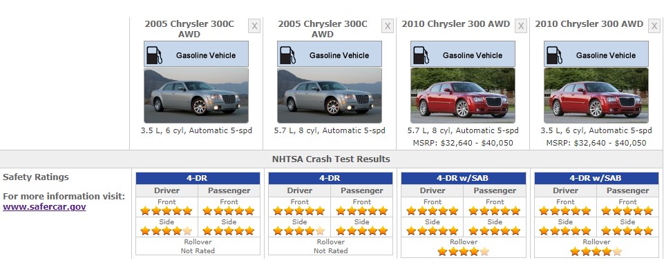 CHRYSLER SAFETY RATINGS