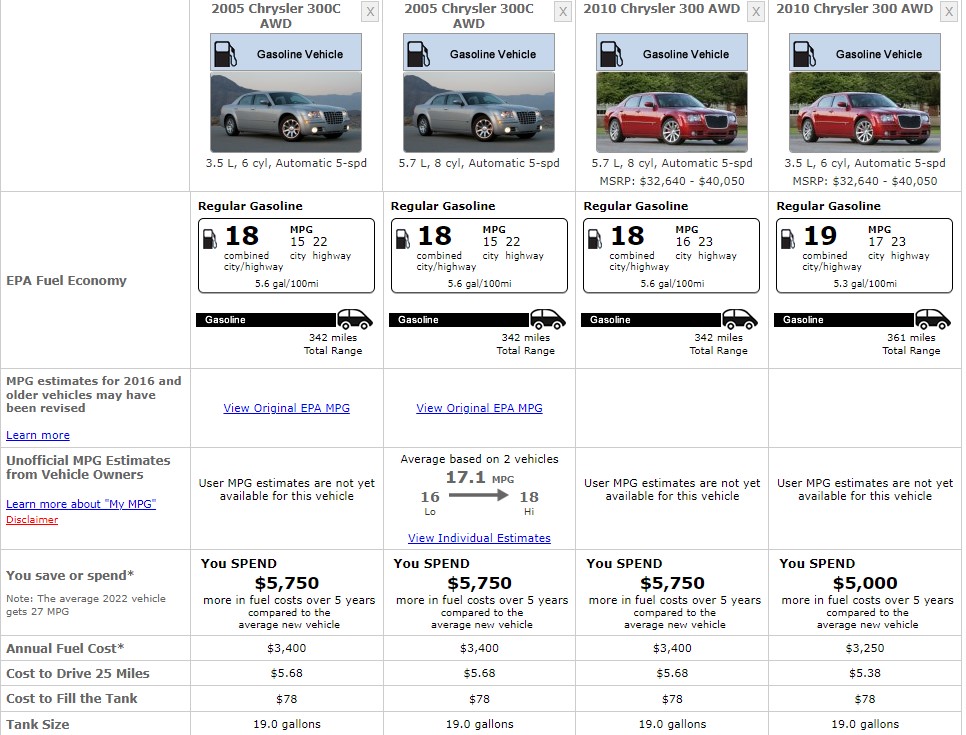 CHRYSLER 300 FUEL CONSUMPTION 2010