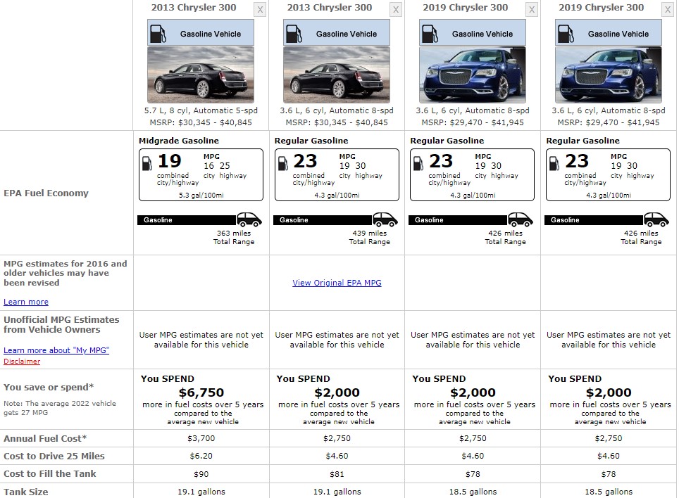 CHRYSLER 300 FUEL CONSUMPTION