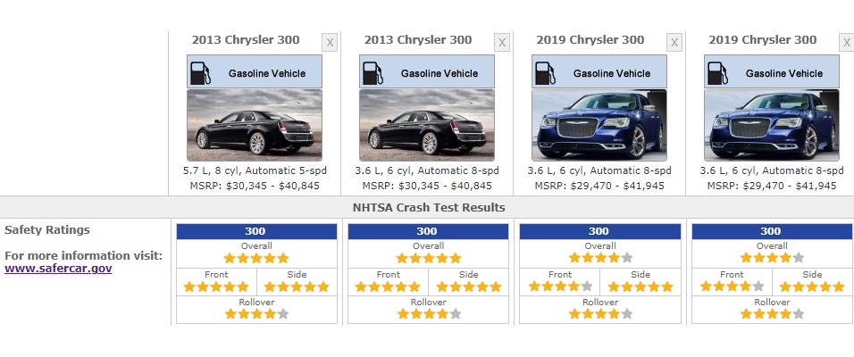 CHEVROLET 300 SAFETY RATINGS