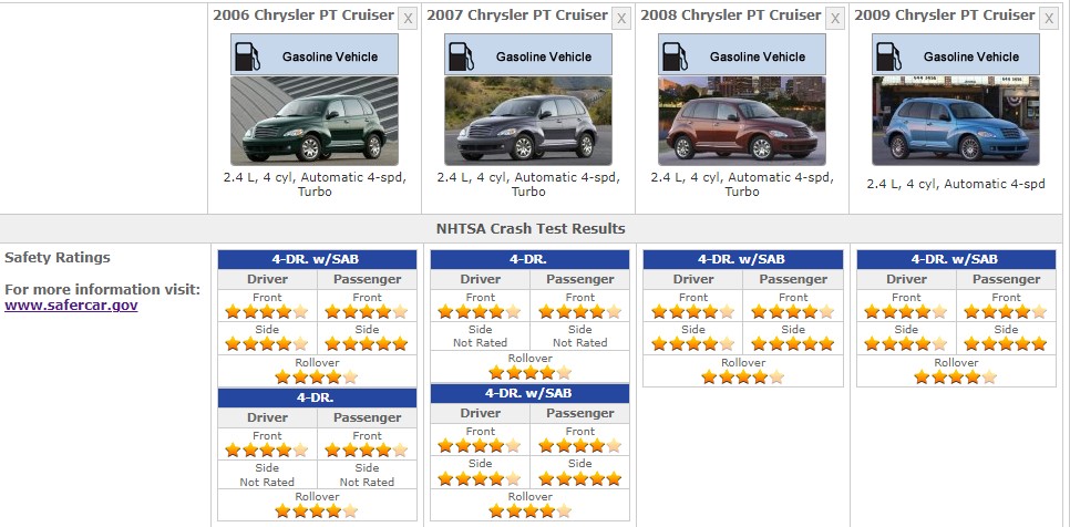 CHRYSLER PT CRUISER SAFETY RATINGS