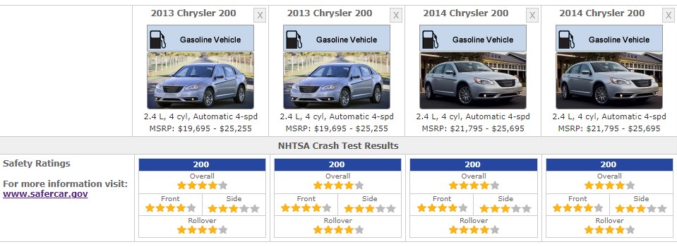 CHRYSLER 200 SAFETY RATINGS