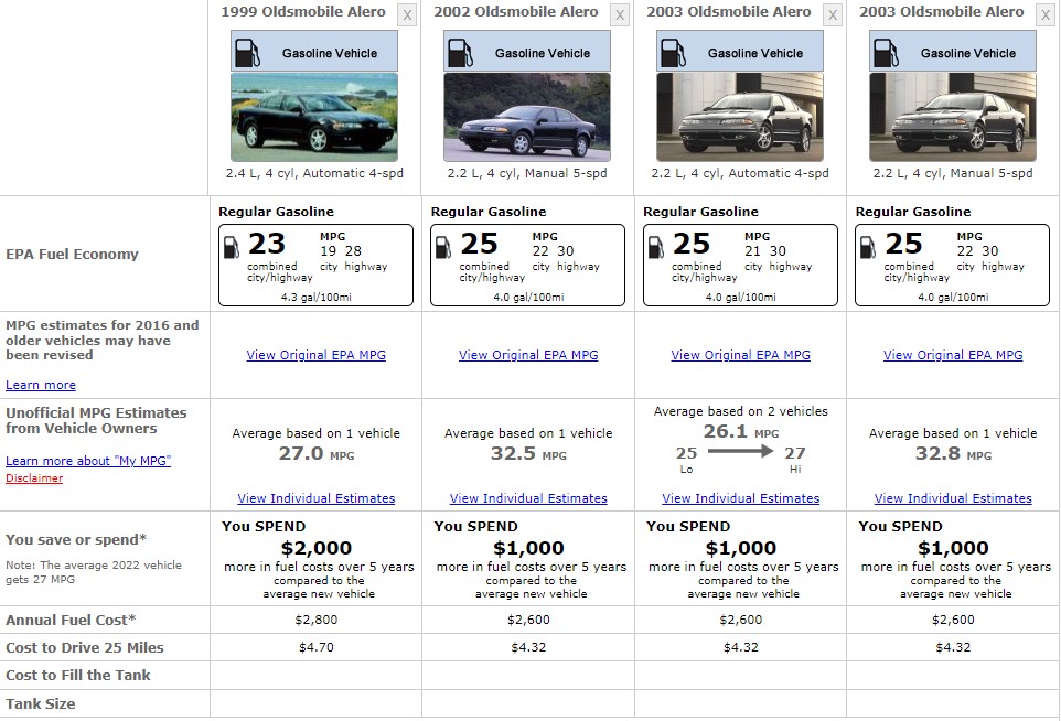 Chevrolet Alero Fuel Consumption