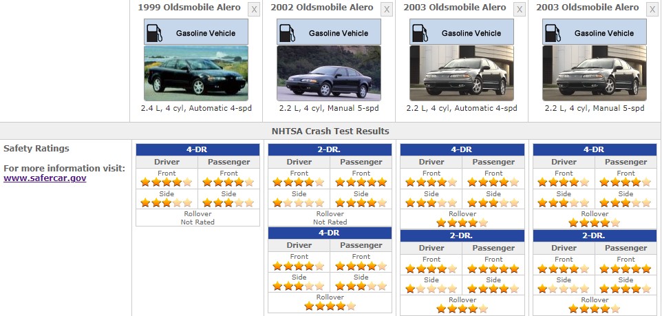 Chevrolet ALERO SAFETY RATINGS