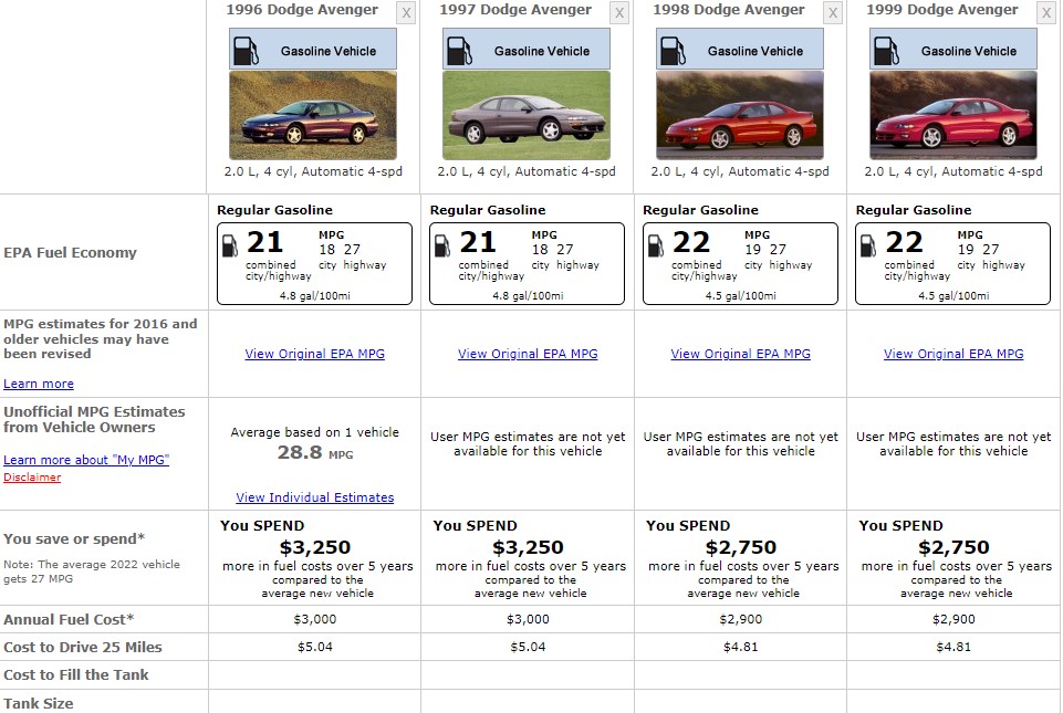 DODGE AVENGE FUEL CONSUMPTION