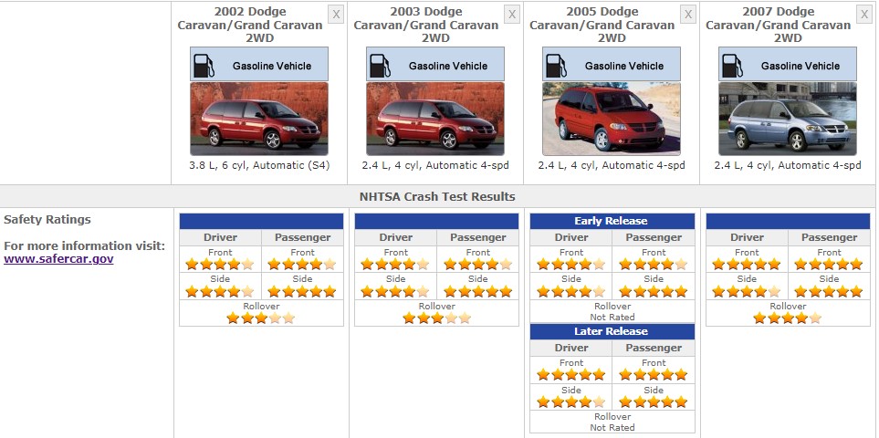 DODGE CARAVAN 2007 SAFETY RATINGS