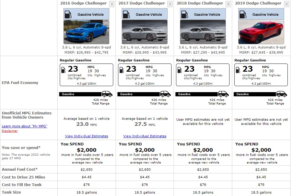 DODGE CHALLENGER 2019 FUEL CONSUMPTION