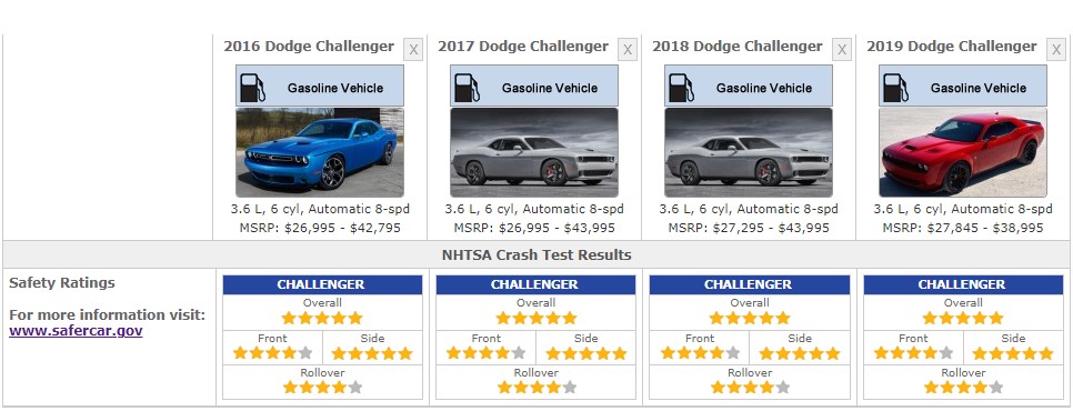 DODGE CHALLENGER 2019 SAFETY RATINGS