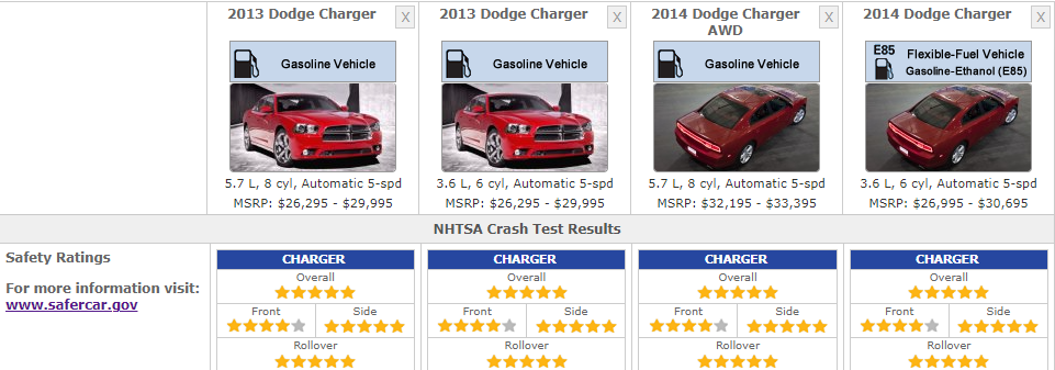 DODGE CHARGER SAFERTY RATINGS 2014