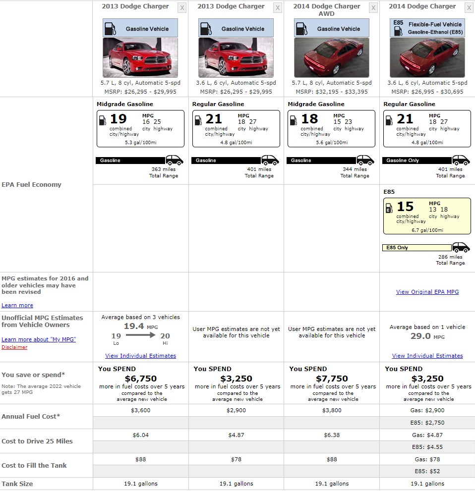 DODGE FUEL CONSUMPTION