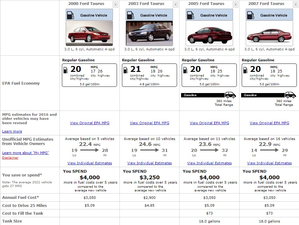 FORD TAURS 2007 FUEL CONSUMPTION