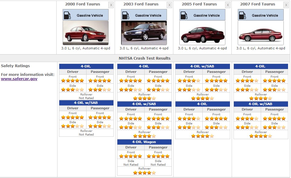 FORD 2007 TAURUS SAFETY RATINGS