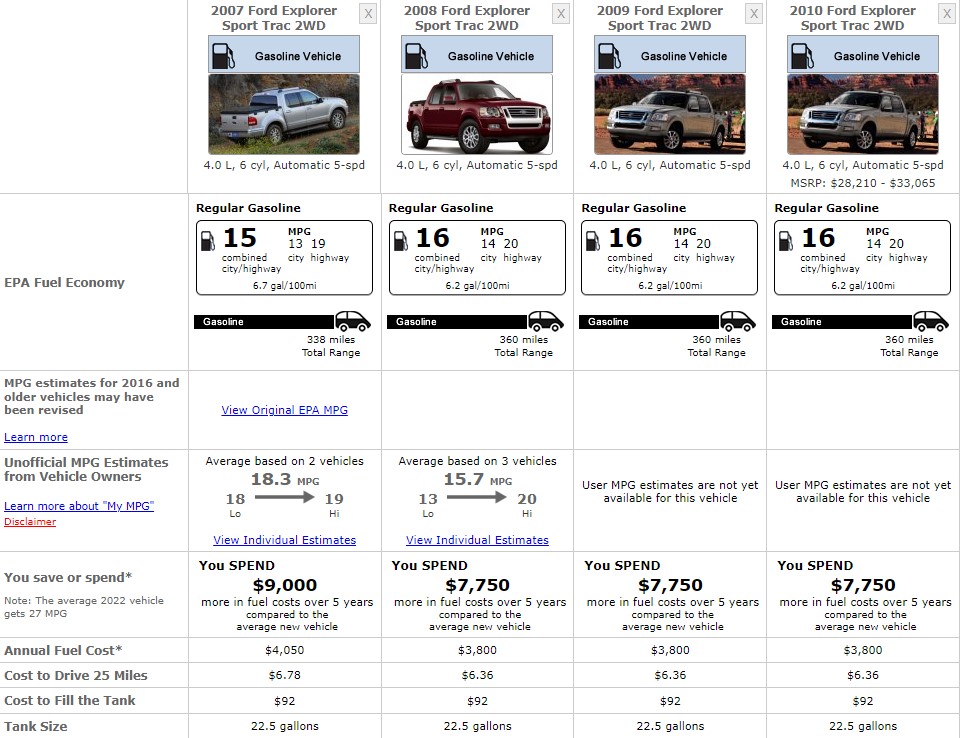 FORD 2010 F-SERIES FUEL CONSUMPTION