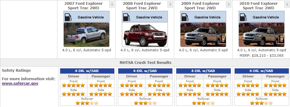 FORD 2019 F SERIES SAFETY RATINGS