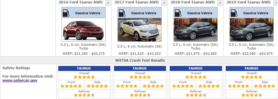 FORD 2019 TAURUS SAFETY RATINGS