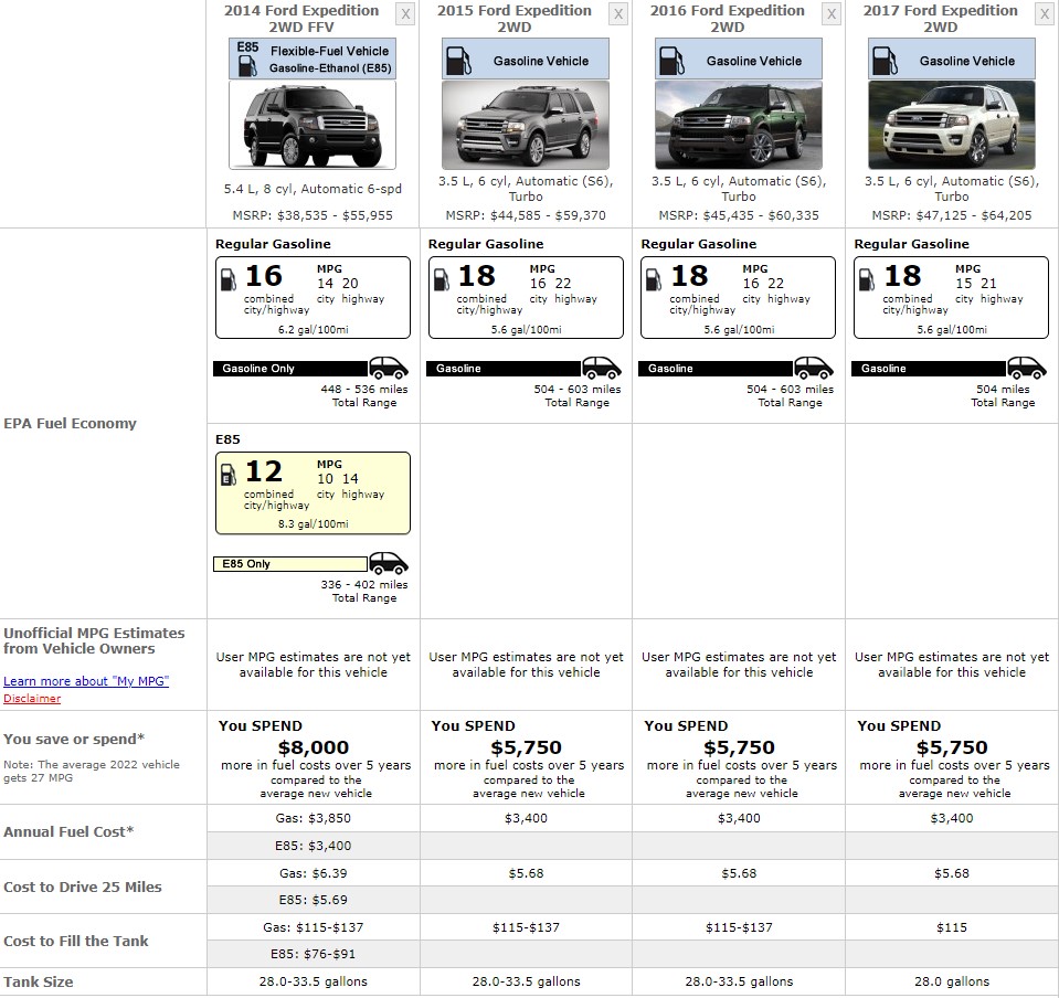 FORD 2017 EXPEDITION FUEL CONSUMPTION