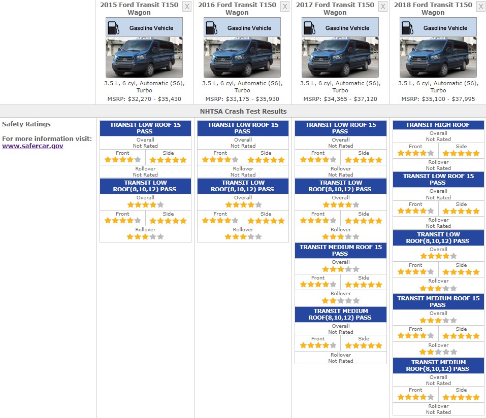 FORD 2015 TO 2018 SAFETY RATINGS