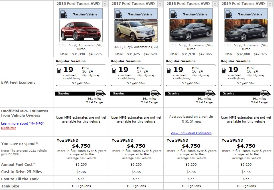 FORD 2019 TAURUS FUEL CONSUMPTION