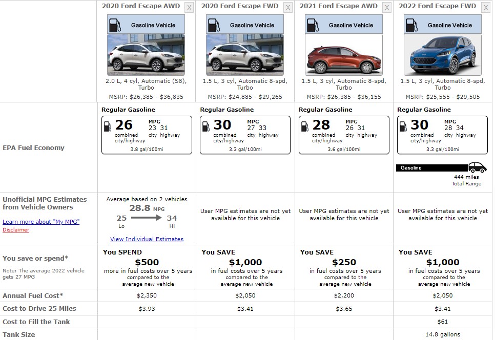 FORD ESCAPE 20022 FUEL CONSUMPTION