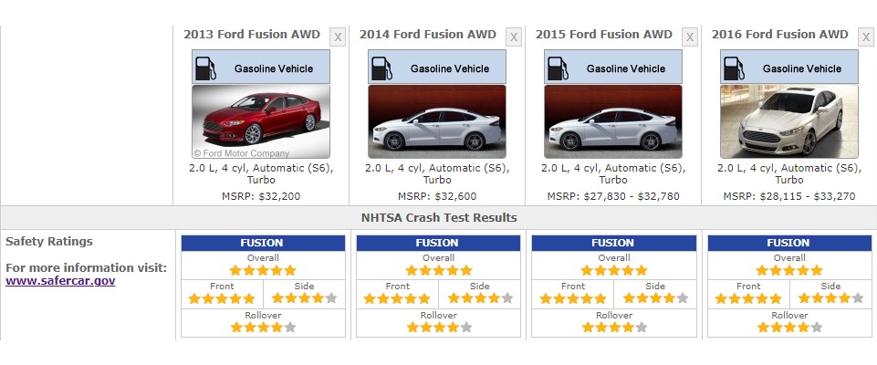 FORD FUSION 2013 SAFETY RATINGS