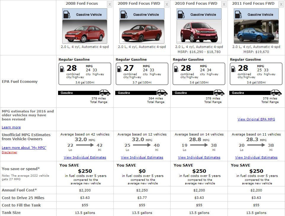 FORD FOCUS FUEL CONSUMPTION 2011