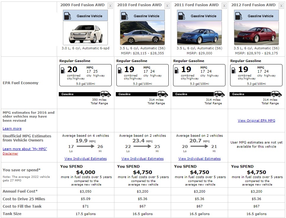 FORD FUSION 2012 FUEL CONSUMPTION