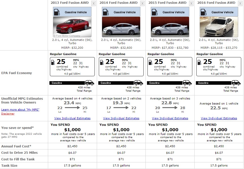 FORD 2013 FUSION FUEL CONSUMPTION