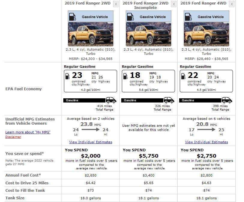 FORD RANGER 2019 FUEL CONSUMPTION