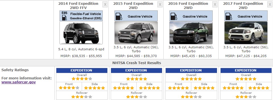 FORD SAFETY RATINGS 2017 EXPEDITION