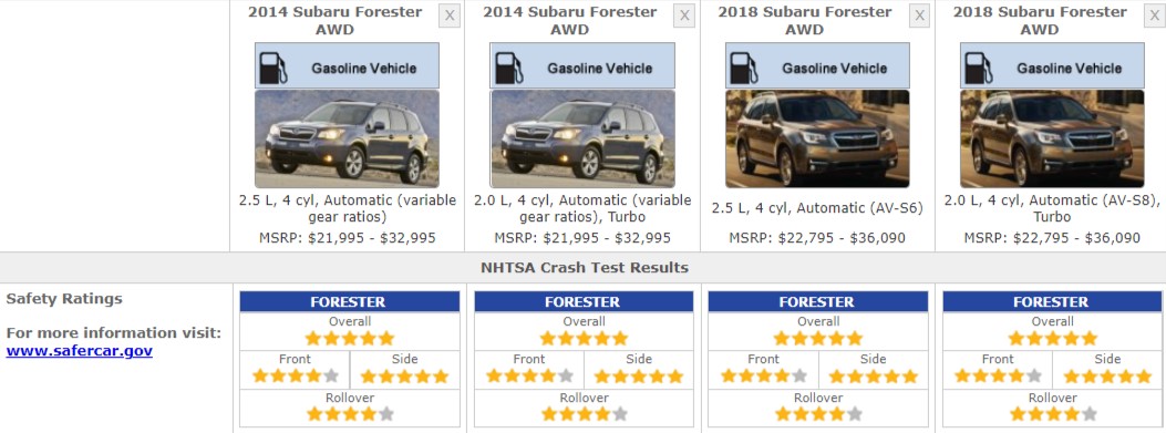 FORESTER SUBARU SAFETY RATINGS