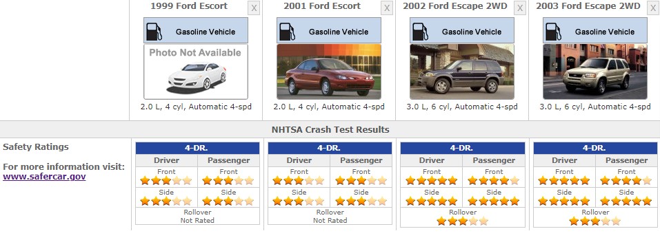 Ford Escort Safety Ratings