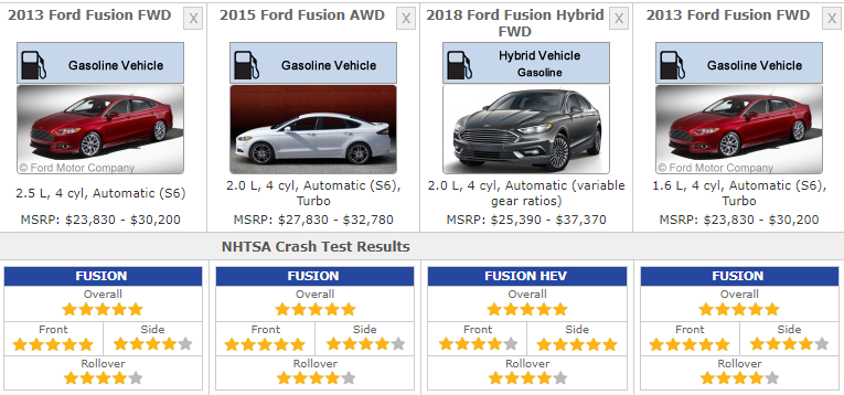 Ford Fusion Safety