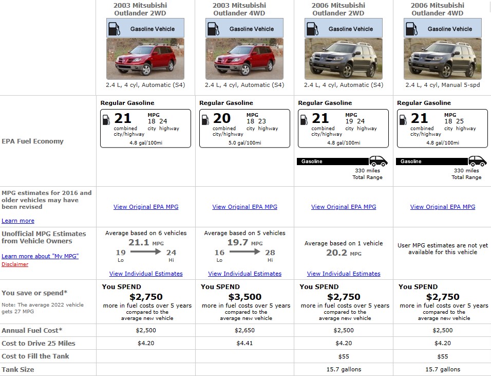 fuel comparison outlander