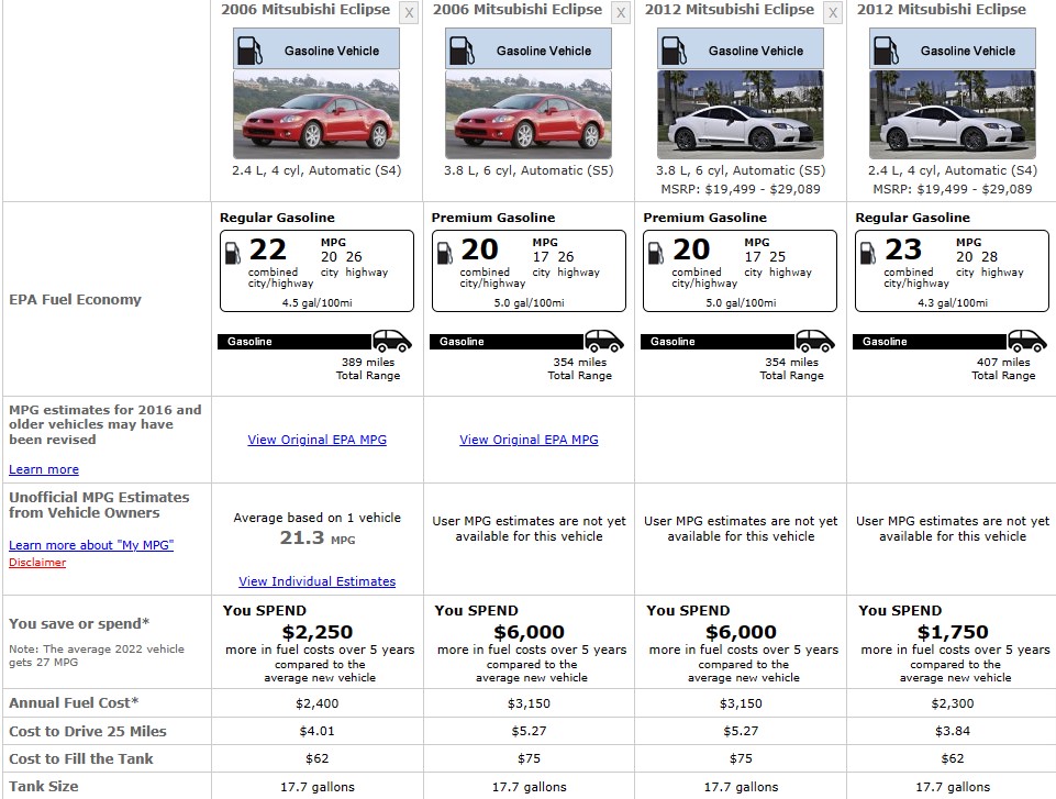 Fuel Economy Eclipse