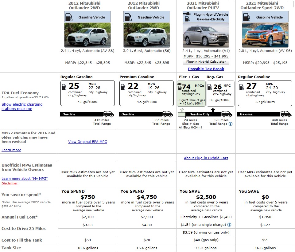 fuel comparison outlancer 2012