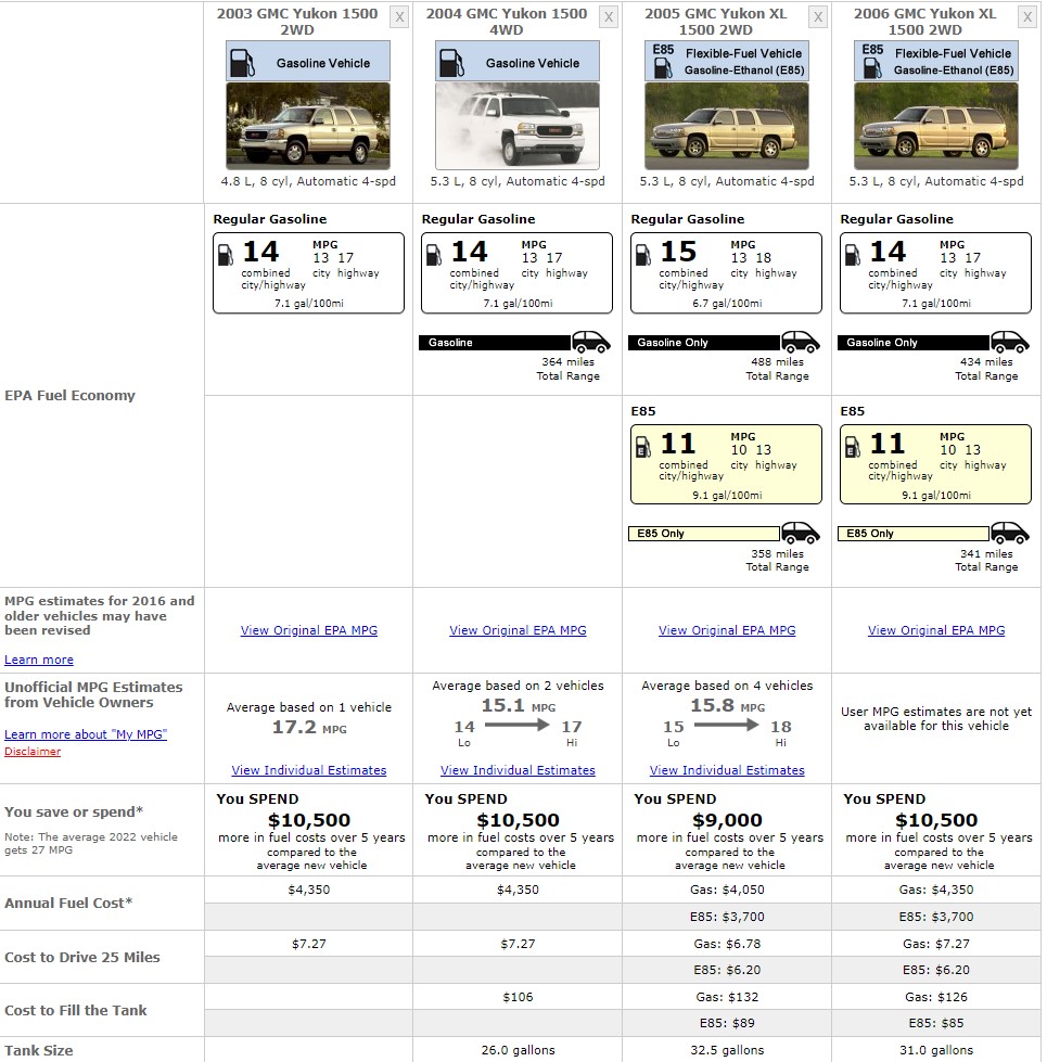 GMC YUKON 2006 FUEL CONSUMPTION