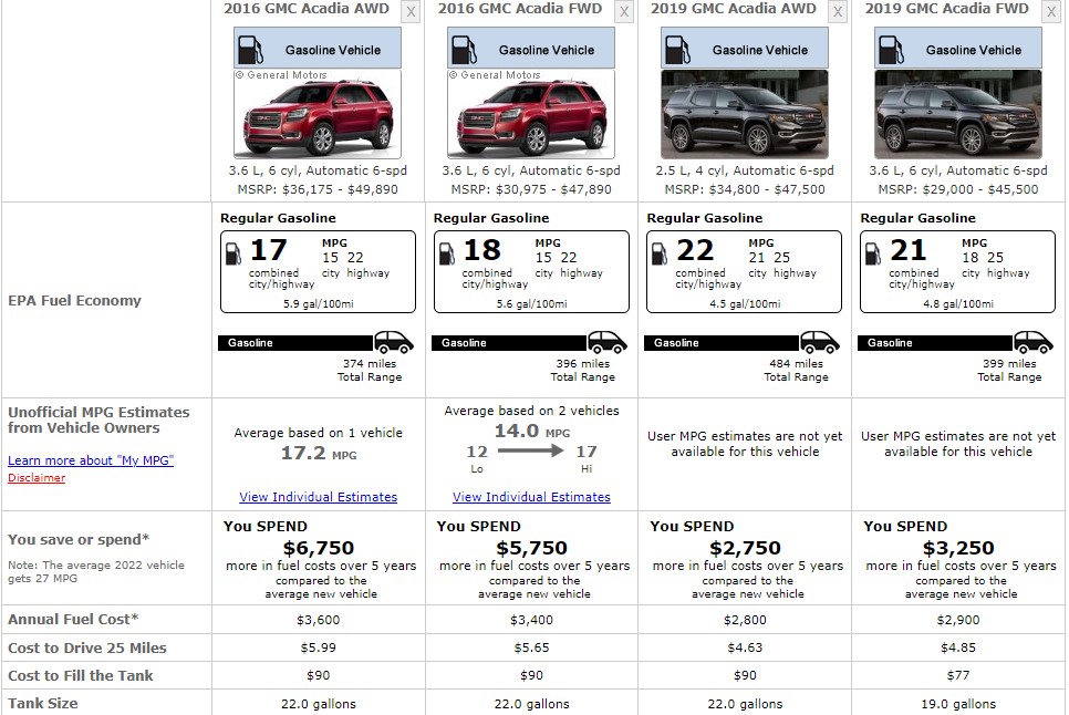 GMC ACADIA 2016 2019 FUEL CONSUMPTION