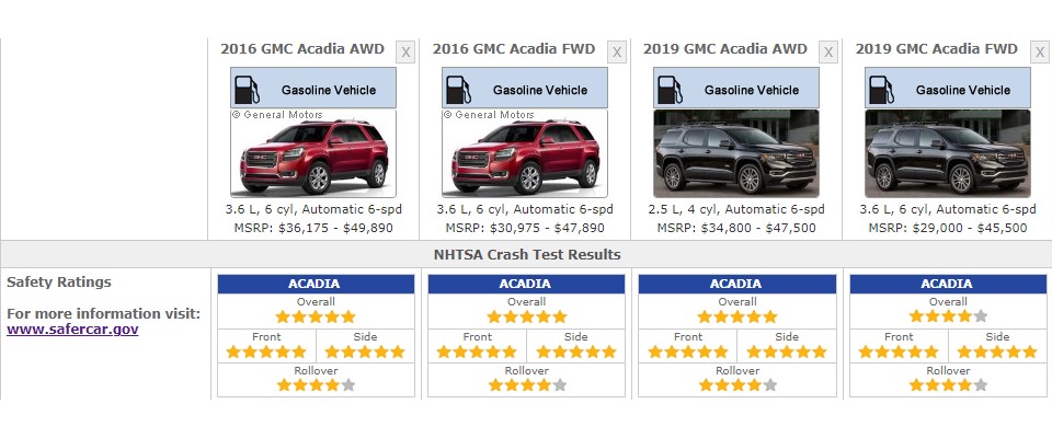 GMC SAFETY RATINGS ACADIA 2016 TO 2019