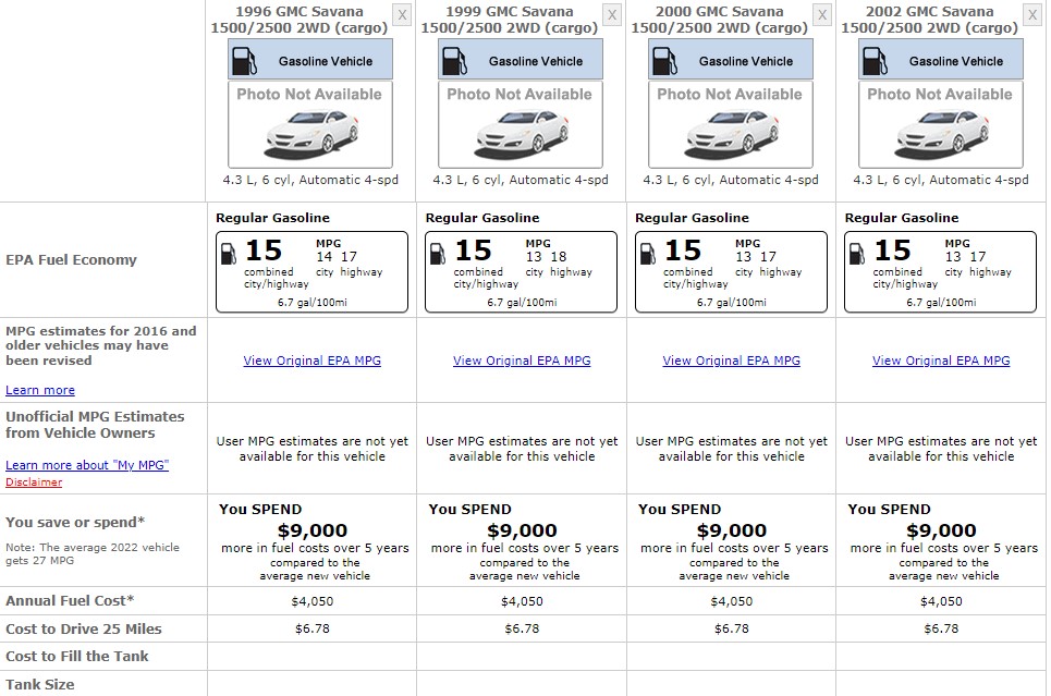 GMC SAVANA 2002 FUEL CONSUMPTION