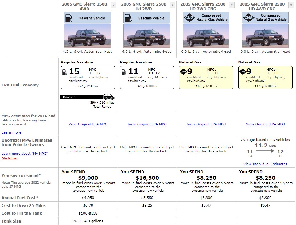 GMC SIERRA FUEL CONSUMPTION