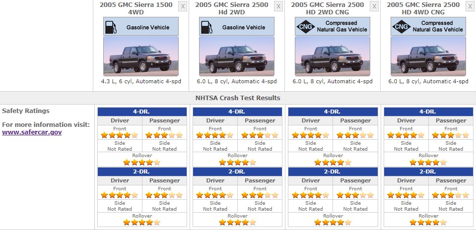 GMC SIERRA SAFETY RATINGS