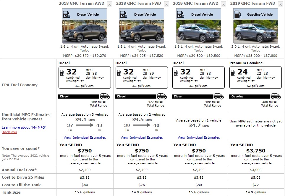 GMC TERRAIN 2018 FUEL CONSUMPTION