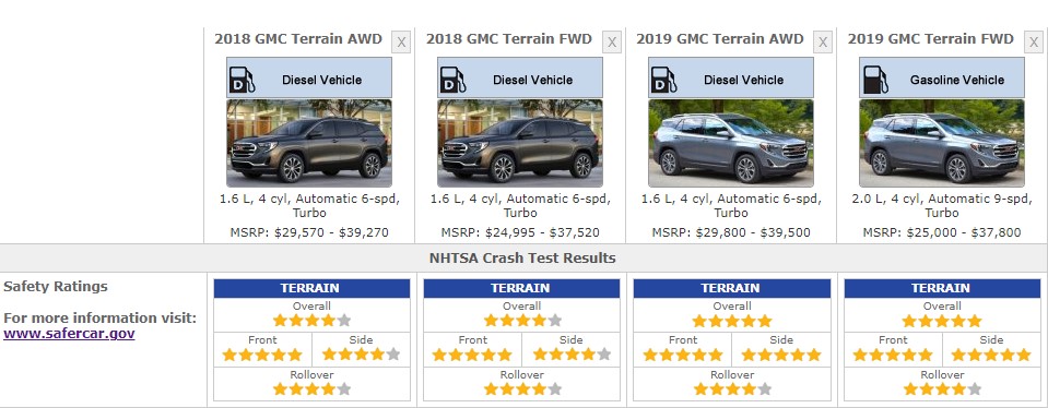 GMC 2018 SAFETY RATINGS
