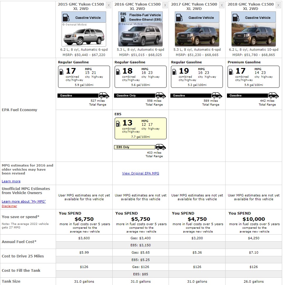 GMC YUKON 2018 FUEL CONSUMPTION