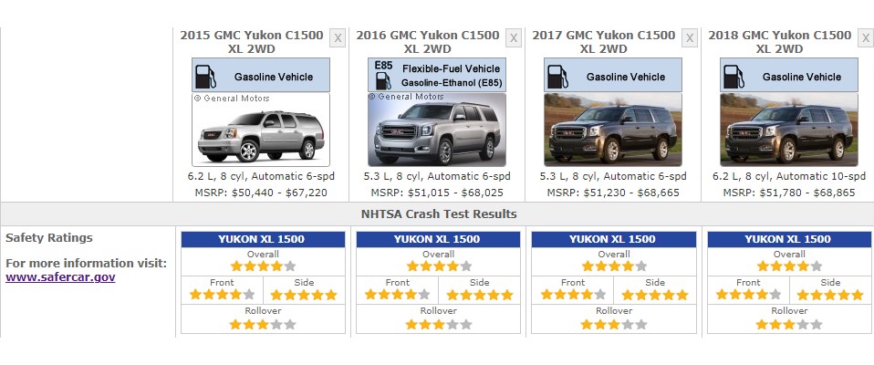 GMC YUKON 2018 SAFETY RATINGS