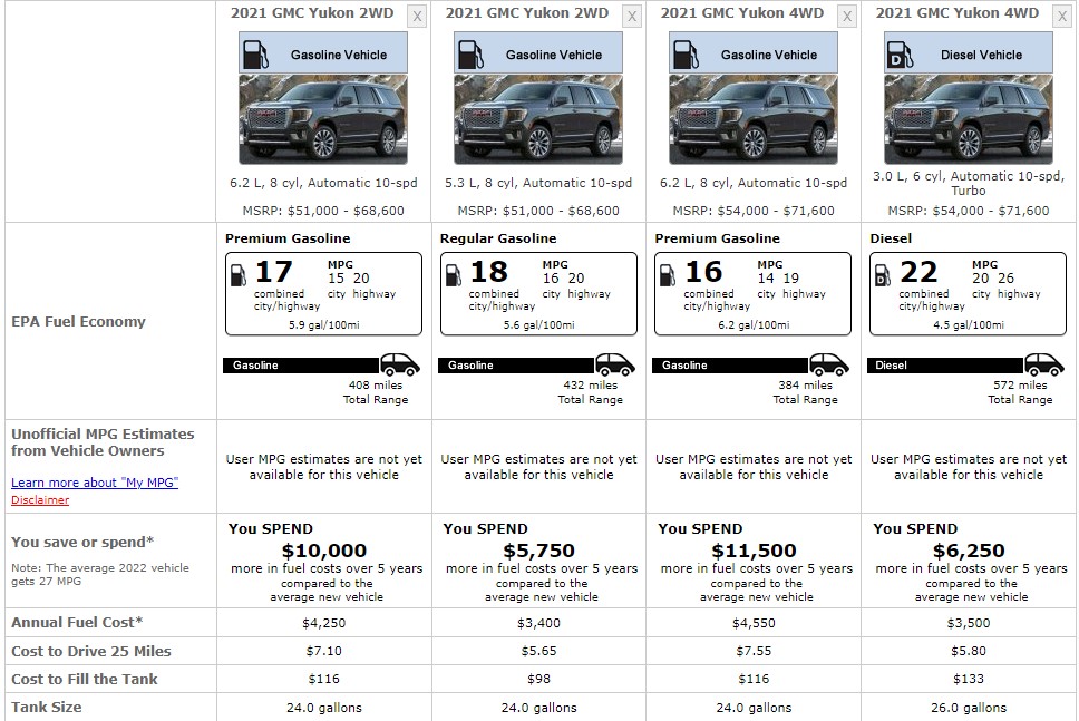 GMC YUKON 2021 FUEL CONSUMPTION