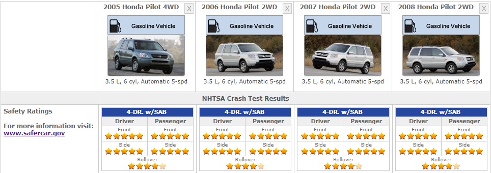 HONDA PILOT 2003 TO 2008 SAFETY RATINGS